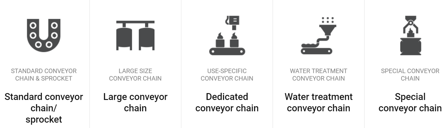 Conveyor Chain System - PT Jakarta Prima Cranes